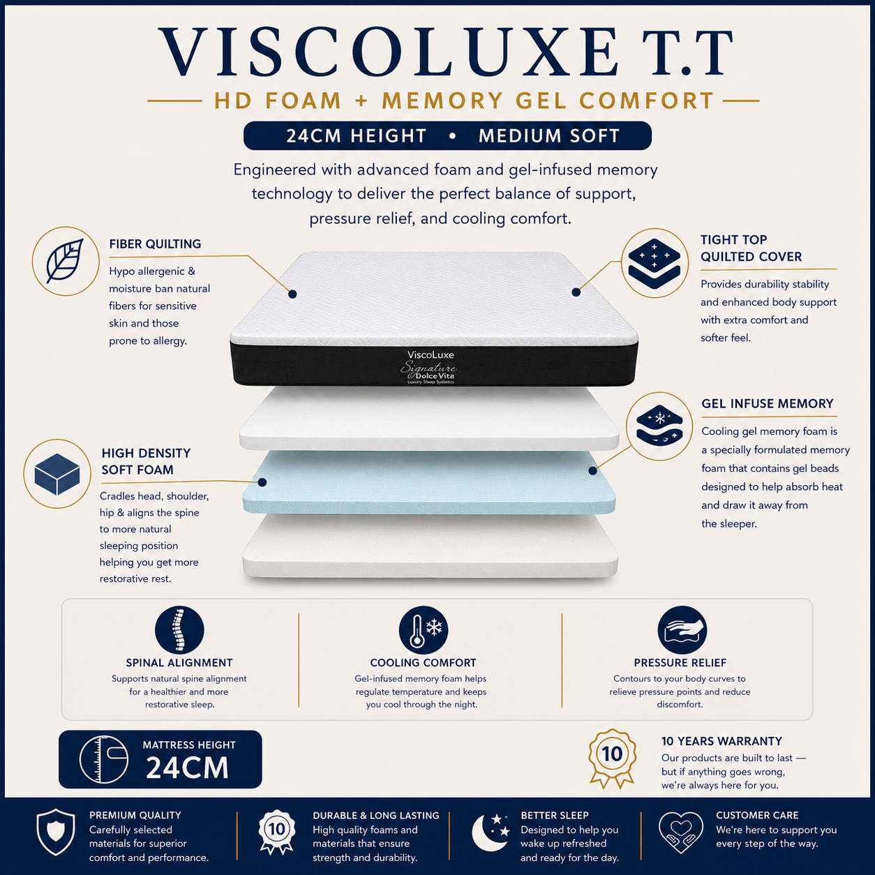Dolce Vita Viscoluxe Bed Mattress
