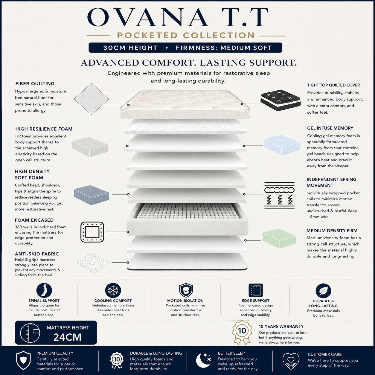 Dolce Vita Ovana Bed Mattress