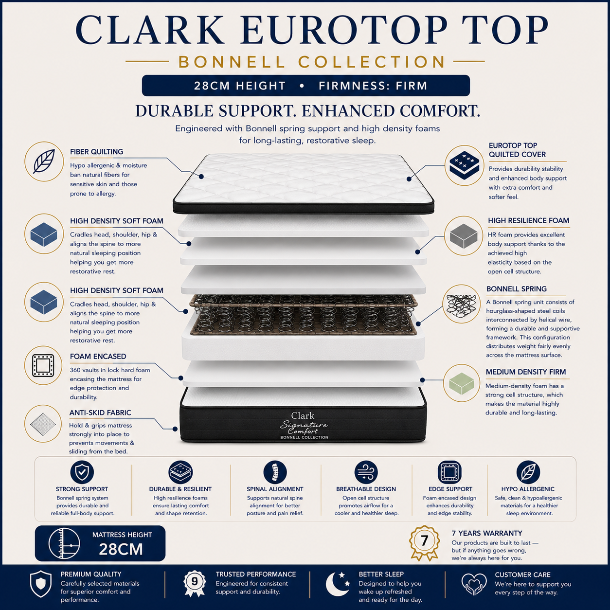 Dolce Vita Clark Euro Top Bed Mattress