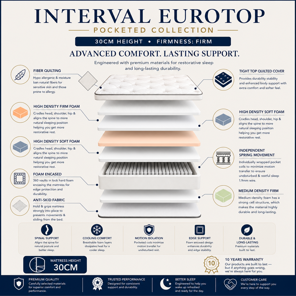 Dolce Vita Interval Euro Top Bed Mattress
