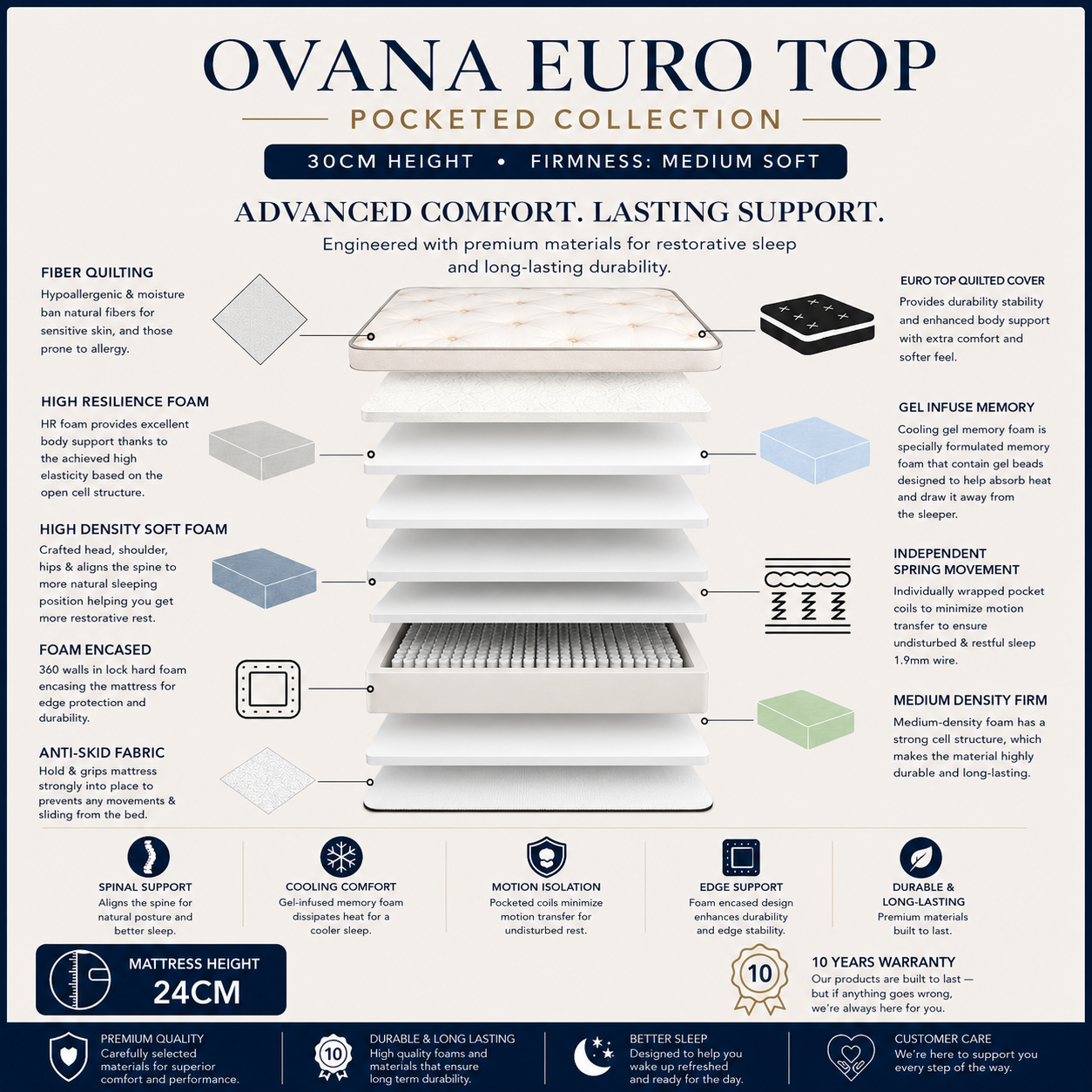 Dolce Vita Ovana Euro Top Bed Mattress