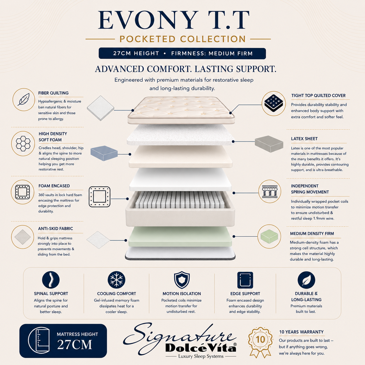 Dolce Vita Evony Bed Mattress
