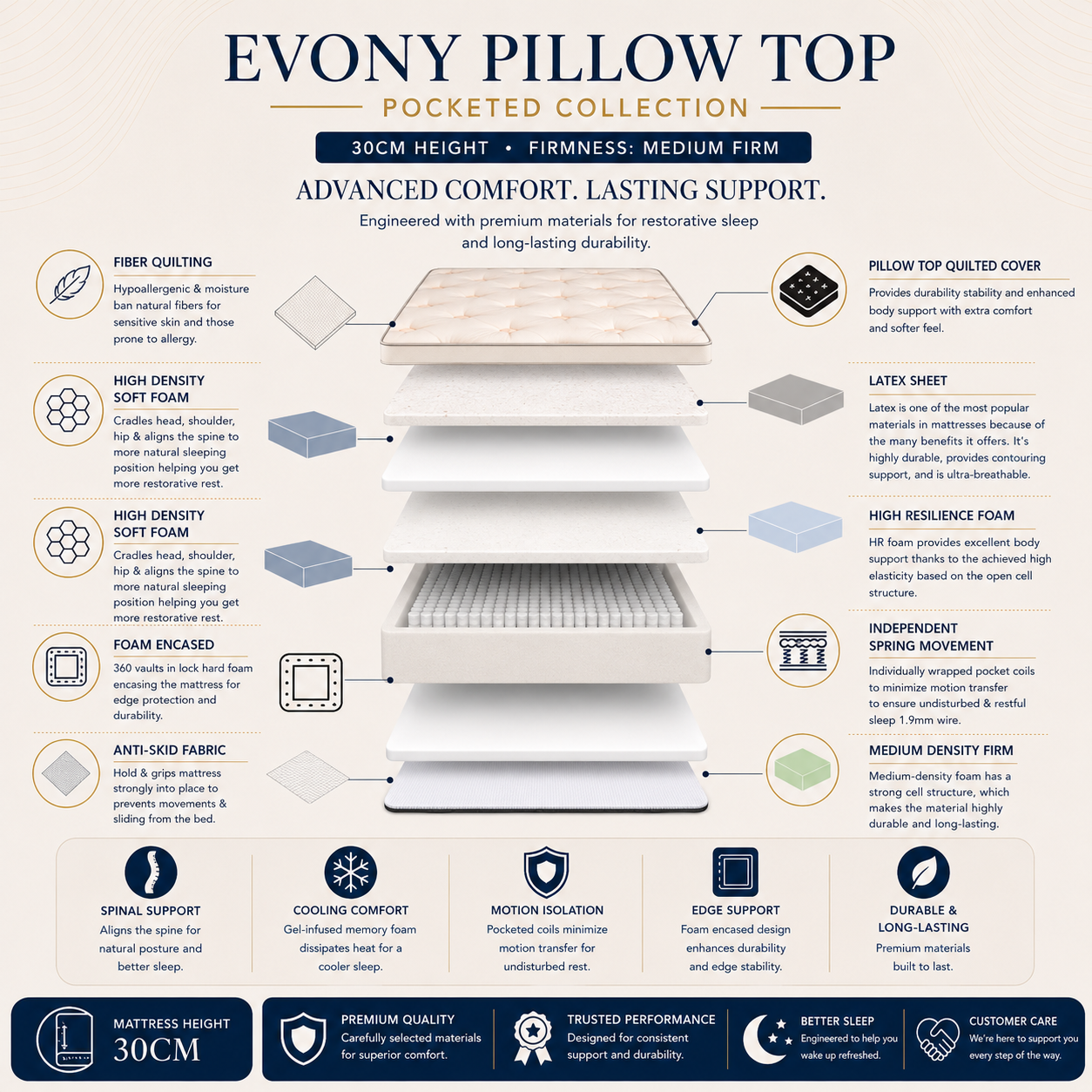 Dolce Vita Evony Pillow Top Bed Mattress