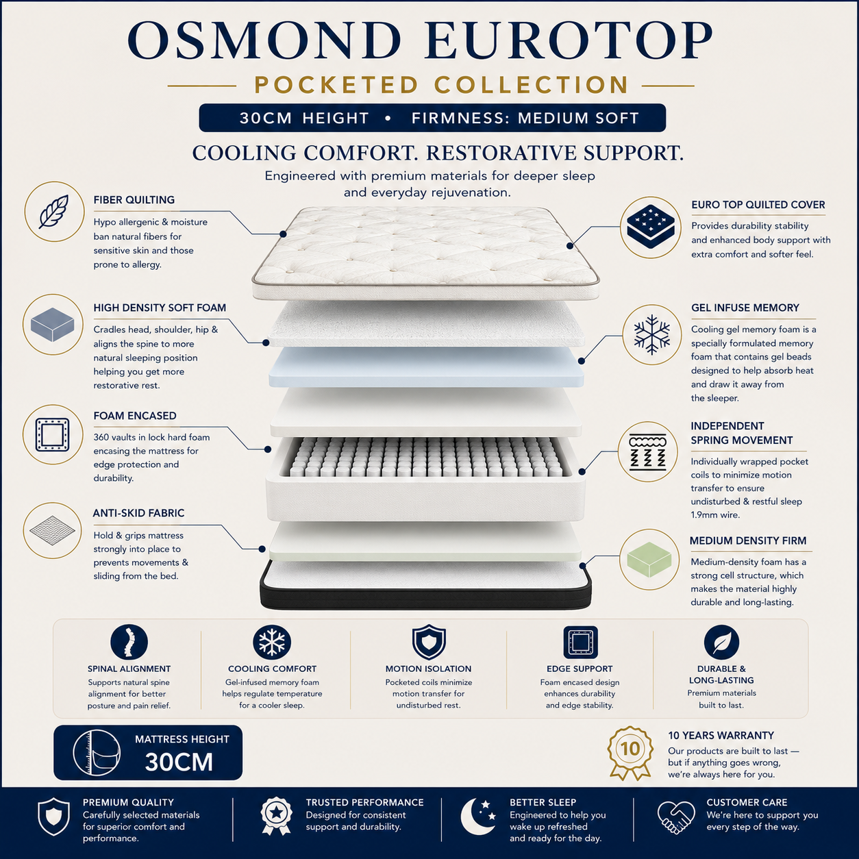 Dolce Vita Osmond Euro Top Bed Mattress