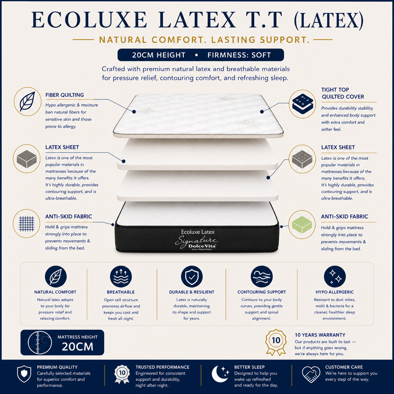 Dolce Vita Ecoluxe Bed Mattress