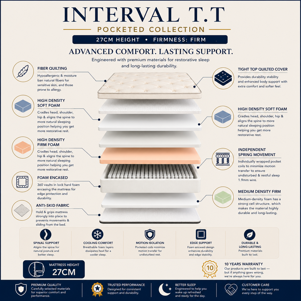 Dolce Vita Interval Bed Mattress image