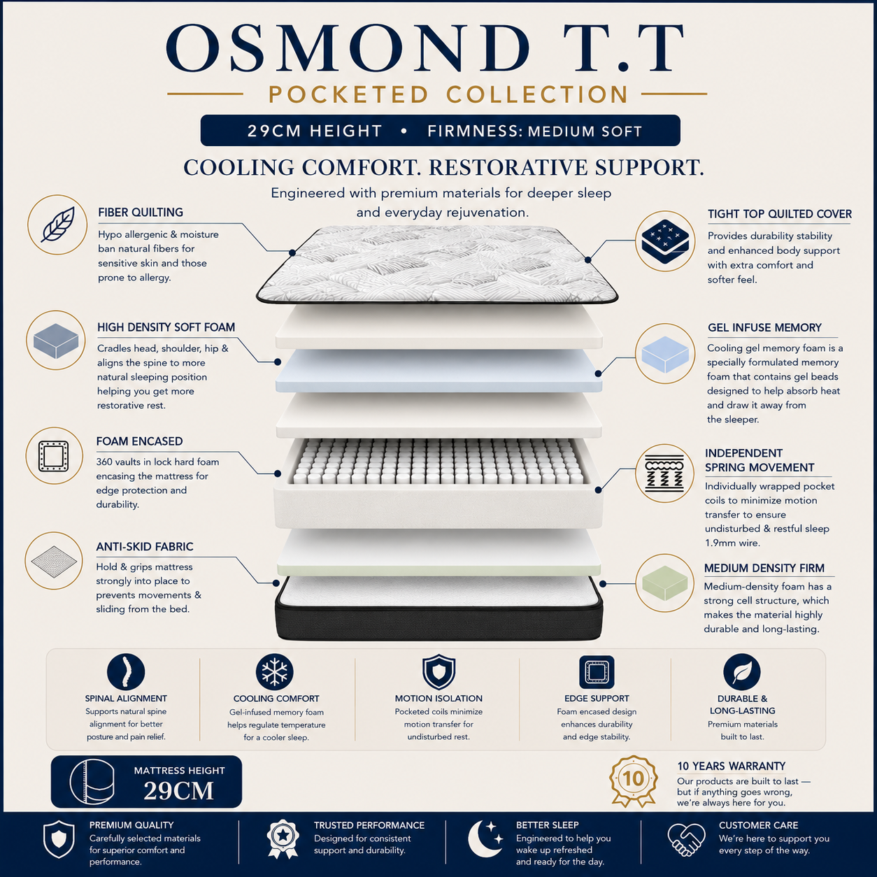 Dolce Vita Osmond Bed Mattress