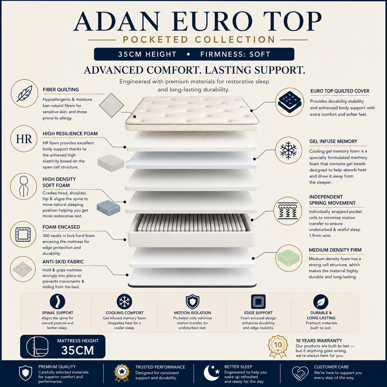 Dolce Vita Adan Euro Top Bed Mattress