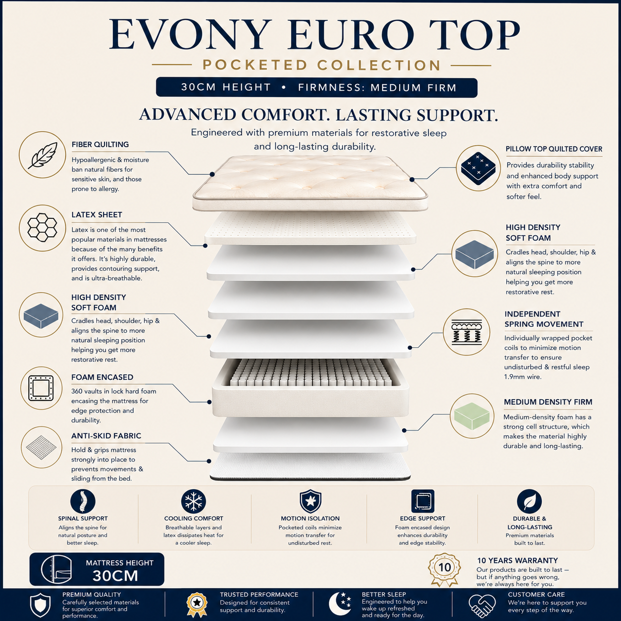 Dolce Vita Evony Euro Top Bed Mattress